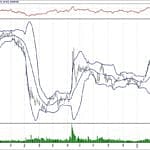 BIST 100 hisselerinin teknik analizi (24.3.2019)-10