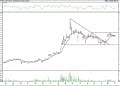 BIST 100 hisselerinin teknik analizi (3.9.2021)-13
