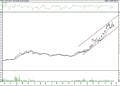 BIST 100 hisselerinin teknik analizi (21.5.2022)-2