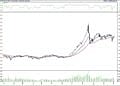 BIST 100 hisselerinin teknik analizi (4.3.2022)-0