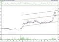 BIST 100 hisselerinin teknik analizi (4.1.2022)-8