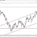 BIST 100 hisselerinin teknik analizi (2.5.2020)-1
