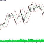 BİST 100 hisselerinin teknik analizi (24.6.2018)-0
