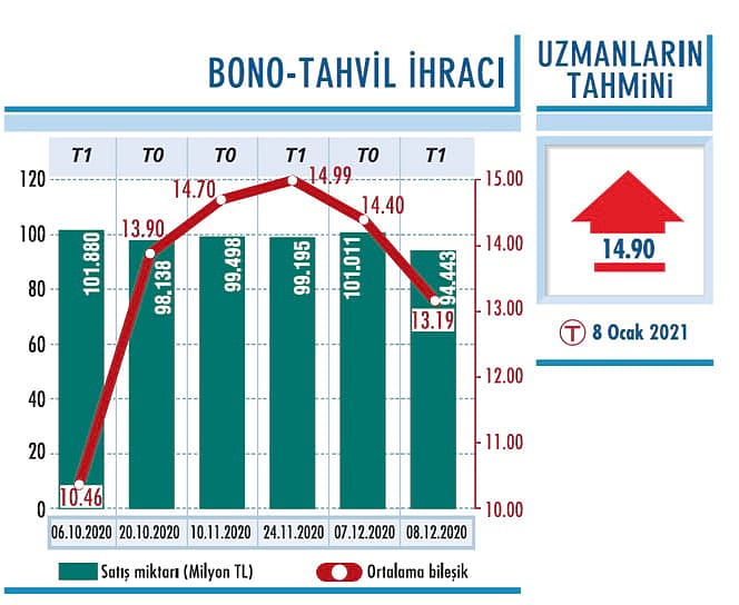 200 baz puanlık faiz artışı geldi-0