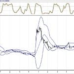 BİST 100 hisselerinin teknik analizi (2.9.2018)-4