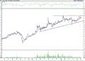 BIST 100 hisselerinin teknik analizi (5.6.2021)-5