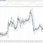 BIST 100 hisselerinin teknik analizi (29.11.2020)-6
