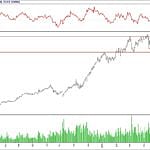 BİST 100 hisselerinin teknik analizi (10.6.2018)-12