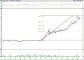 BIST 100 hisselerinin teknik analizi (18.06.2022)-2