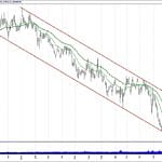BIST 100 hisselerinin teknik analizi (20.1.2019)-14