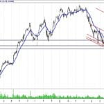 BİST 100 hisselerinin teknik analizi (19.8.2018)-10