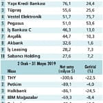 Yabancılar ne zaman 'tekrar' alıma geçer?-0