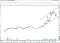 BIST 100 hisselerinin teknik analizi (12.3.2022)-11