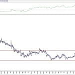 BIST 100 hisselerinin teknik analizi (14.6.2020)-9