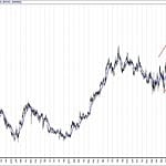 BIST 100 hisselerinin teknik analizi (10.3.2019)-2
