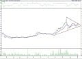 BIST100 hisselerinin teknik analizi (6.2.2022)-11