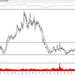 BIST 100 hisselerinin teknik analizi (15.12.2019)-7