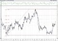 BIST 100 hisselerinin teknik analizi (3.1.2021)-1