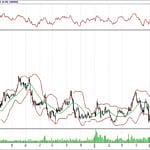 BİST 100 hisselerinin teknik analizi (24.6.2018)-13