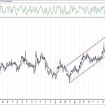 BIST 100 hisselerinin teknik analizi (7.3.2020)-4