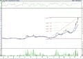 BIST 100 hisselerinin teknik analizi (20.8.2022)-16