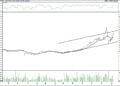 BIST 100 hisselerinin teknik analizi (07.01.2022)-14