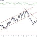 BIST 100 hisselerinin teknik analizi (16.5.2020)-12
