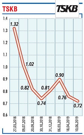 Özel sektöre finansal desteklerimiz sürecek-0