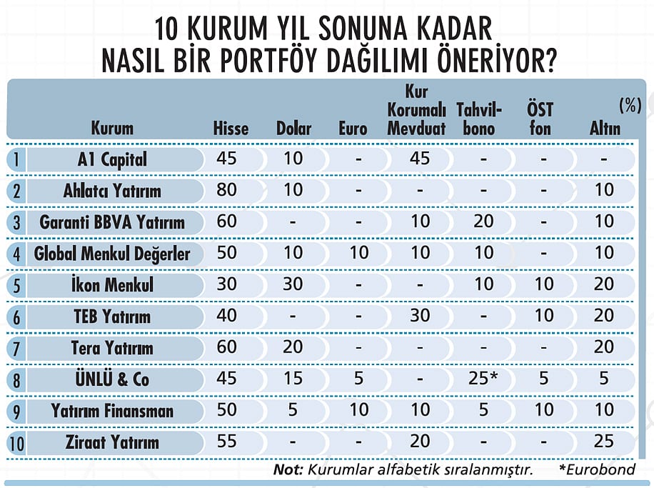 Sonbahar portföyü nasıl hazırlanır? Uzman önerileri-2