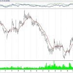 BIST 100 hisselerinin teknik analizi (11.11.2018)-6