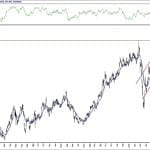 BİST 100 hisselerinin teknik analizi (21.8.2020)-8