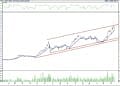 BIST 100 hisselerinin teknik analizi (17.9.2022)-10