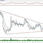 BIST 100 hisselerinin teknik analizi (29.12.2019)-9