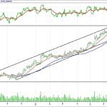 BIST 100 hisselerinin teknik analizi (16.7.2017)-6
