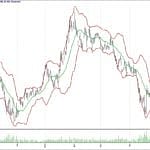 BİST 100 hisselerinin teknik analizi (20.5.2018)-5