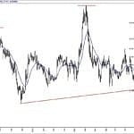 BIST 100 hisselerinin teknik analizi (6.1.2019)-8