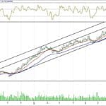 BIST 100 hisselerinin teknik analizi (30.7.2017)-7
