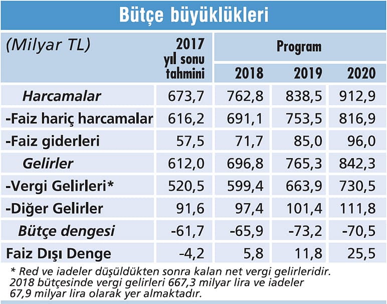 Yeni yılda vergiler yüzde 15 artacak...-2