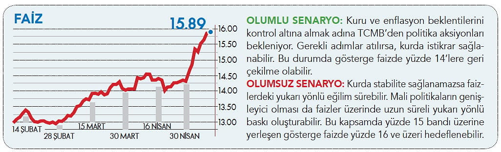 Piyasanın şifresi-4
