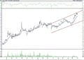 BIST 100 hisselerinin teknik analizi (3.9.2021)-16