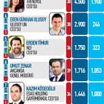 40 yaş altı 40 CEO-0