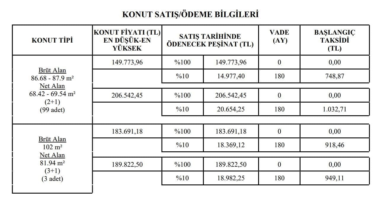 TOKİ Konya başvurusu nasıl yapılır? Konya TOKİ kura çekilişi ne zaman?-0