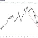 BİST 100 hisselerinin teknik analizi (29.7.2018)-0