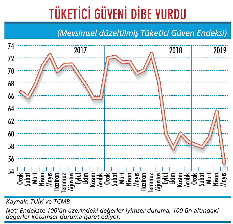 Tüketici tekrar seçimi sevmedi-1