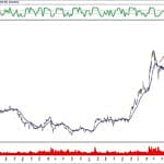 BIST 100 hisselerinin teknik analizi (9.2.2020)-9