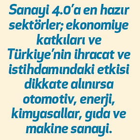 Şirketlerin Sanayi 4.0'a hazırlanması gerekiyor-1