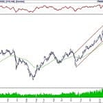 BIST 100 hisselerinin teknik analizi (1.2.2020)-0