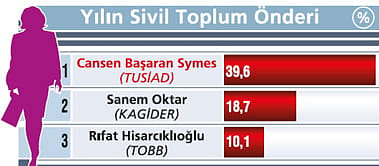 Zirvedeki liderler-8