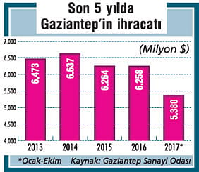 Suriye'de yeni dönem Gaziantep'e yarayacak-0