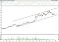 BIST 100 hisselerinin teknik analizi (3.8.2021)-2